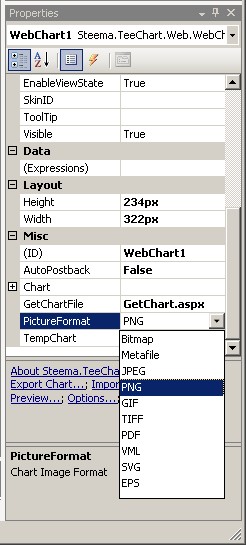 TeeChart for .NET图表控件教程：ASP.NET 络应用