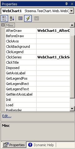 TeeChart for .NET图表控件教程：ASP.NET 络应用