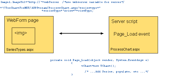 TeeChart for .NET图表控件教程：ASP.NET 络应用