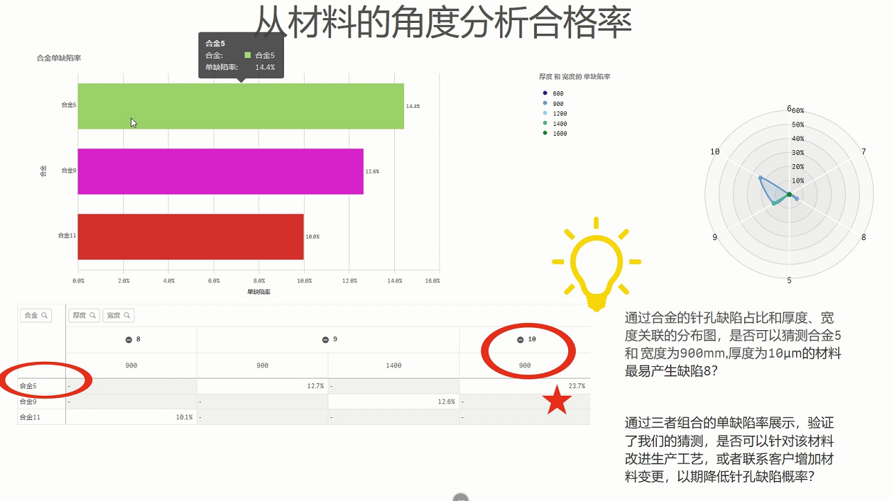 生产质量分析方案