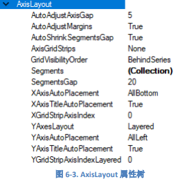 WPFWinforms图表LightningChart.NET中文用户手册：自动布置 X 轴