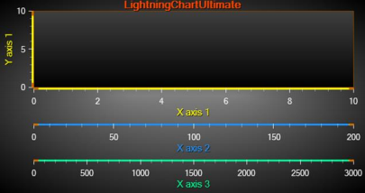 WPFWinforms图表LightningChart.NET中文用户手册：自动布置 X 轴