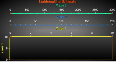 WPFWinforms图表LightningChart.NET中文用户手册：自动布置 X 轴
