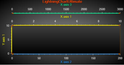 WPFWinforms图表LightningChart.NET中文用户手册：自动布置 X 轴