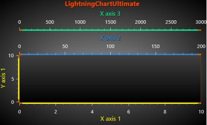WPFWinforms图表LightningChart.NET中文用户手册：自动布置 X 轴
