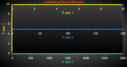 WPFWinforms图表LightningChart.NET中文用户手册：自动布置 X 轴