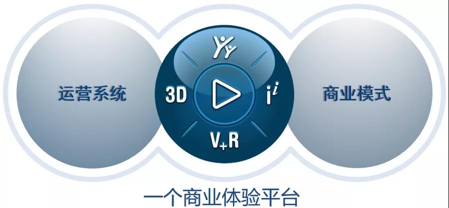 3DEXPERIENCE? WORKS的3大基本特点和细节特点