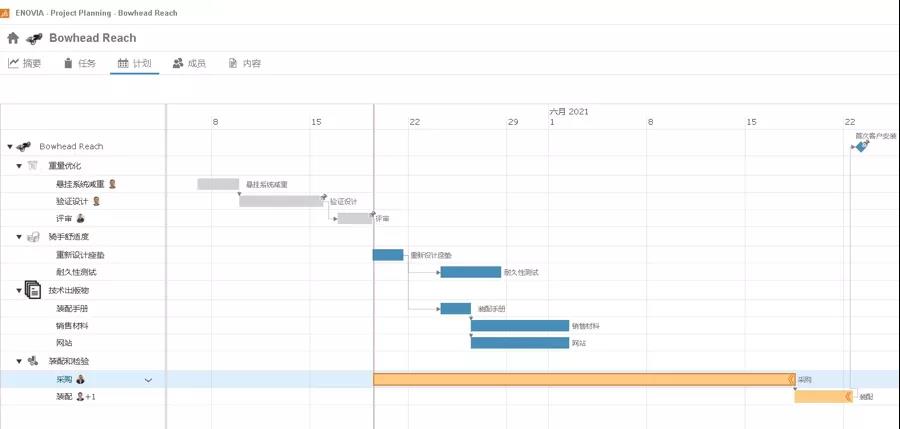 3DEXPERIENCE? WORKS的3大基本特点和细节特点