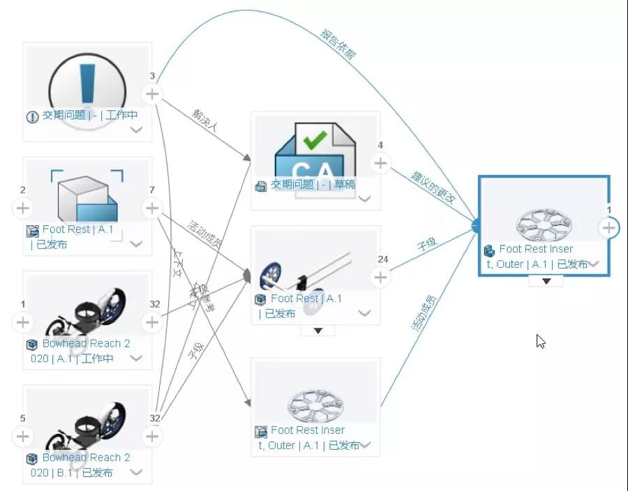 3DEXPERIENCE? WORKS的3大基本特点和细节特点