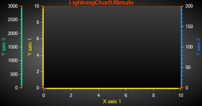 WPF\Winforms图表LightningChart.NET中文用户手册：自动布置 Y 轴