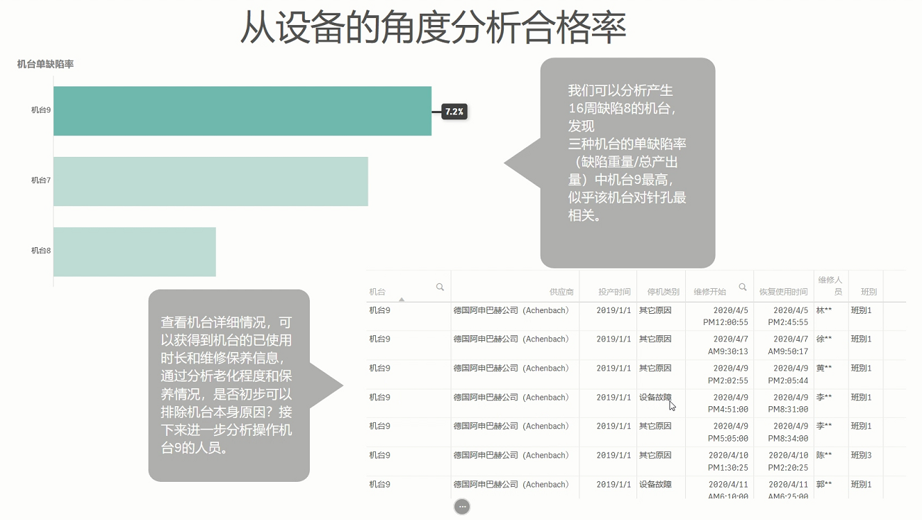 生产质量分析