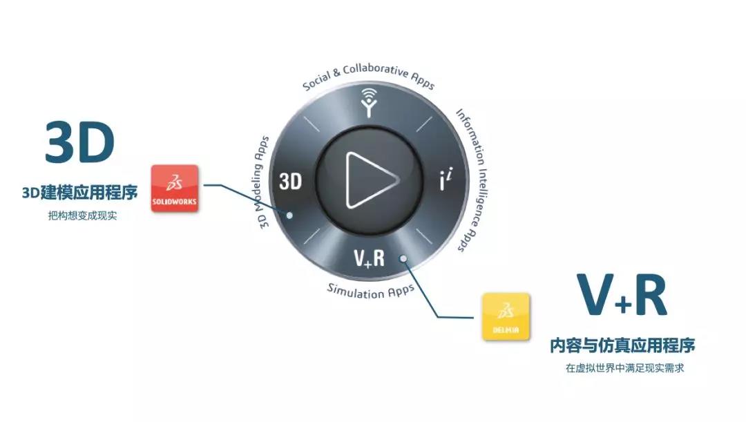 SOLIDWORKS DELMIAworks APS助力全局优化实时调度，全面提升生产效率！