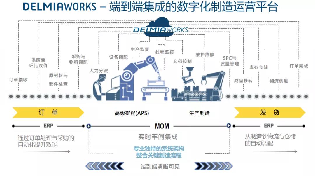 SOLIDWORKS DELMIAworks APS助力全局优化实时调度，全面提升生产效率！