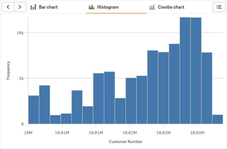 qlik sence可视化