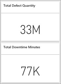 Power BI 的供应商质量分析案例