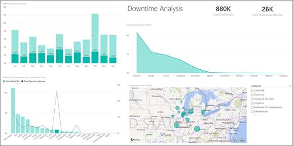Power BI 的供应商质量分析案例