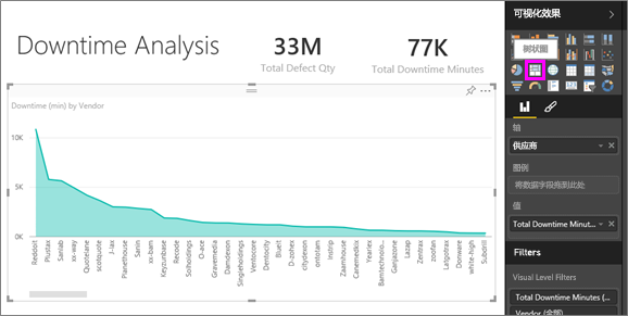 Power BI 的供应商质量分析案例