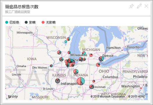 Power BI 的供应商质量分析案例