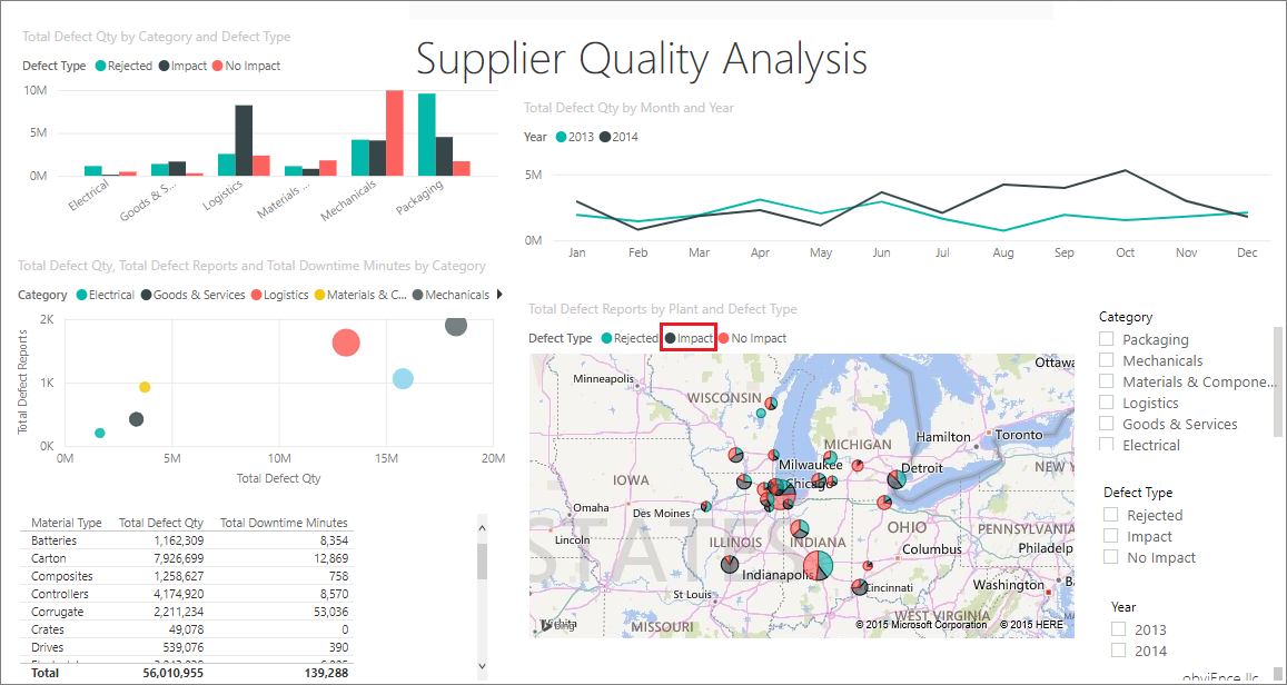 Power BI 的供应商质量分析案例