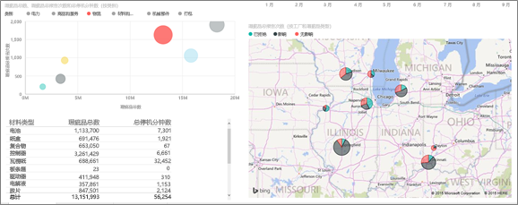 Power BI 的供应商质量分析案例