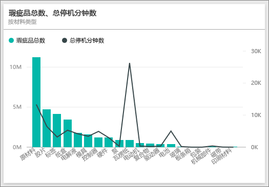 Power BI 的供应商质量分析案例