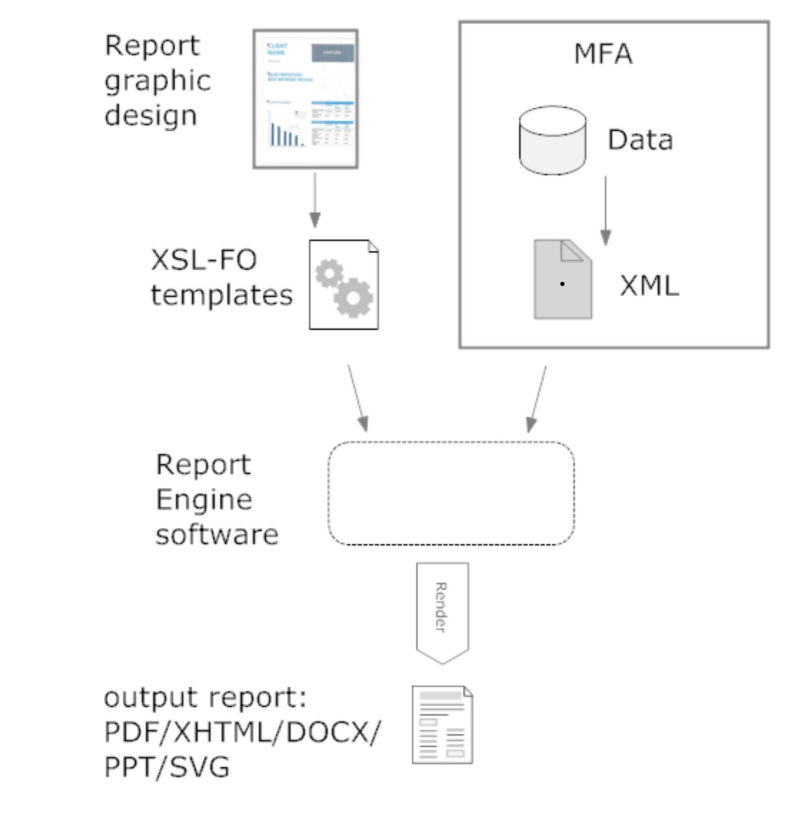 文档管理控件Aspose企业案例：使用 Aspose.PDF将XSL.FO渲染成PDF和PPTX，并迁移到HTML