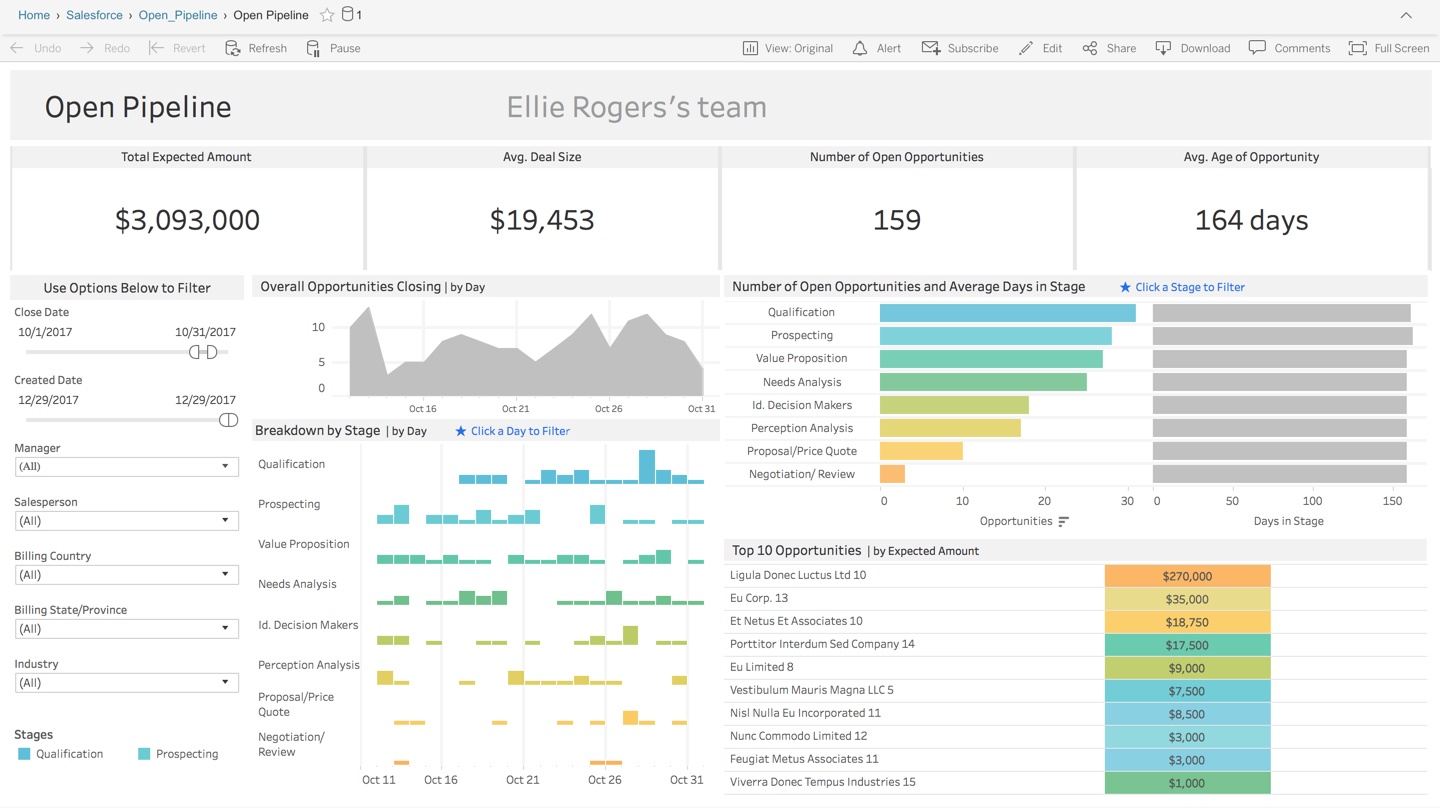 tableau Salesforce 起始模板