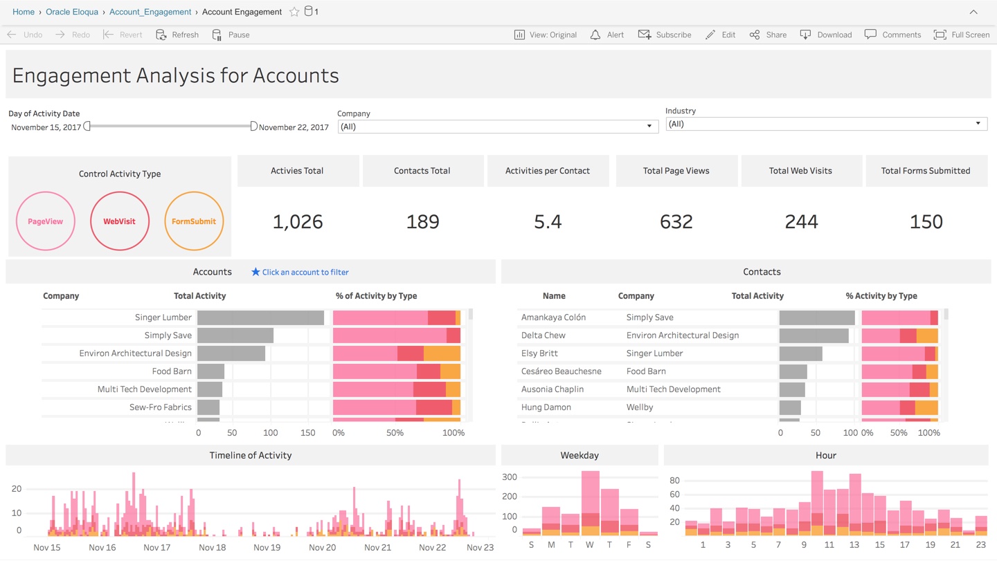 Oracle Eloqua 起始模板