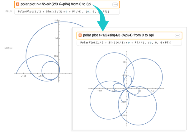 揭开Wolfram|Alpha Notebook Edition的神秘面纱