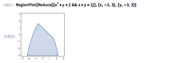Mathematica和Wolfram语言面向数学的入门指南：二维绘图