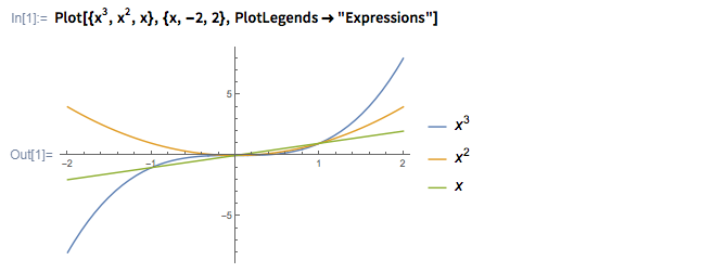 Mathematica和Wolfram语言面向数学的入门指南：二维绘图