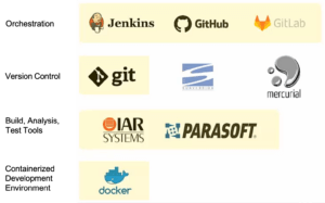 Parasoft自动化测试案例：帮助企业提高现代开发工作流程的性能