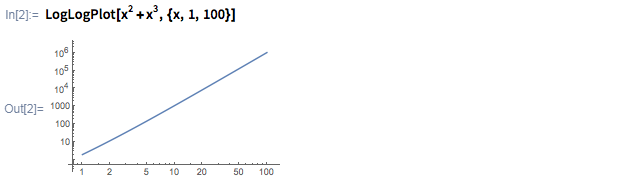 Mathematica和Wolfram语言面向数学的入门指南：指数和对数