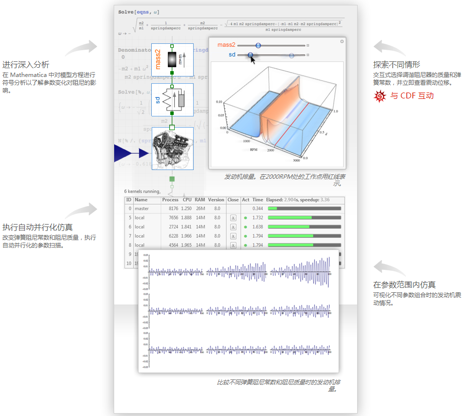 Wolfram System Modeler案例：主动阻尼器控制柴油机的振动