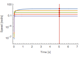 Wolfram System Modeler案例：液压马达