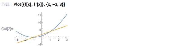 Mathematica和Wolfram语言面向数学的入门指南：导数