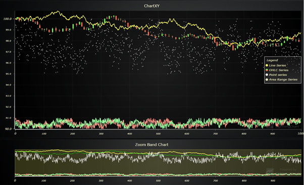 LightningChart JS v3.2.0 最新版本：使用新的 API 提高可用性！