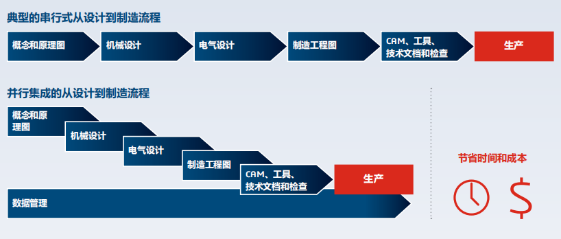 Solidworks从设计到制造流程解决方案 2022