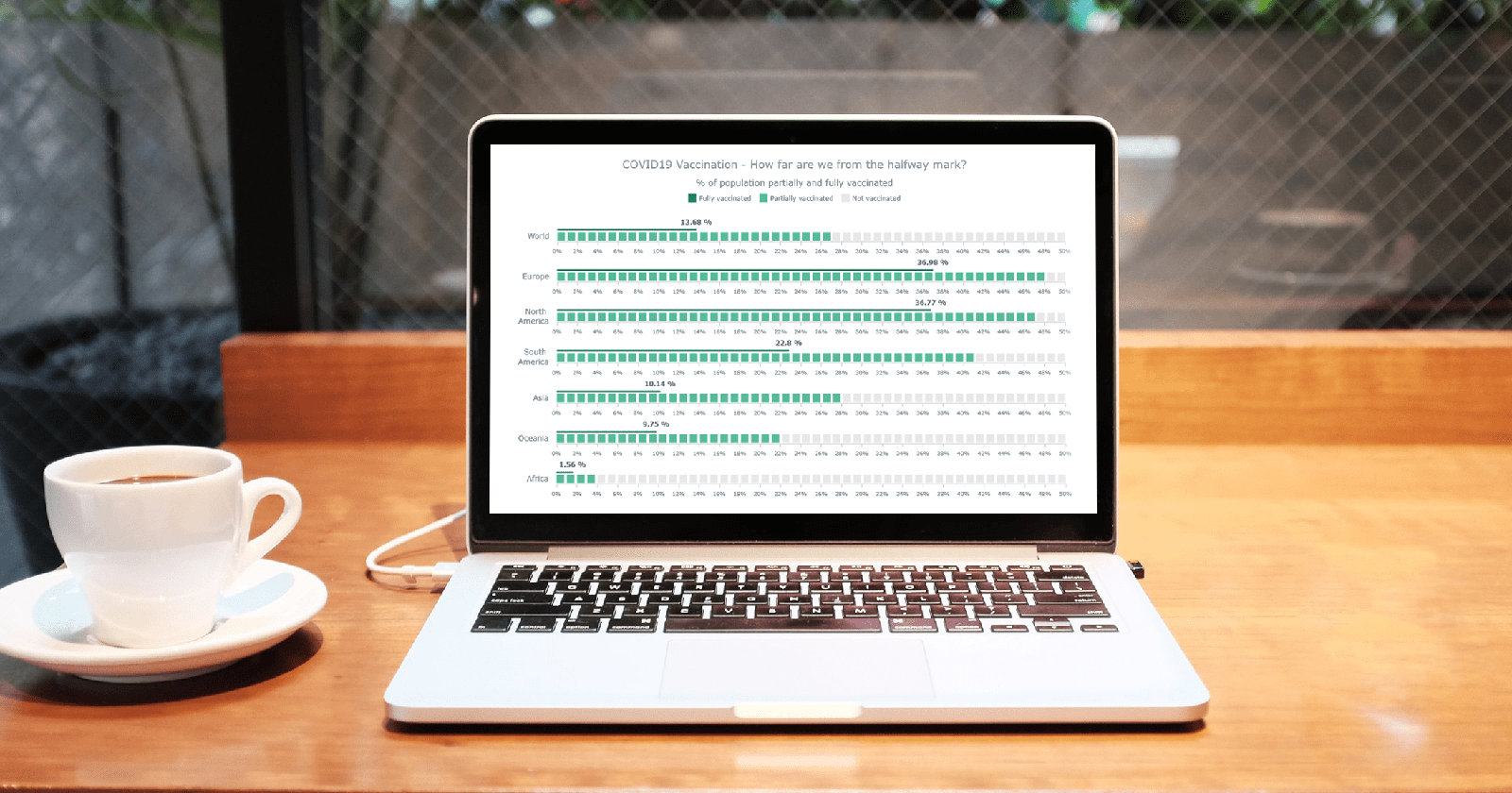图表控件AnyChart教程：在 JavaScript 中创建线性仪表图