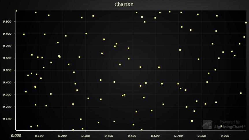高性能图表控件LightningChart示例：创建 JS 散点图