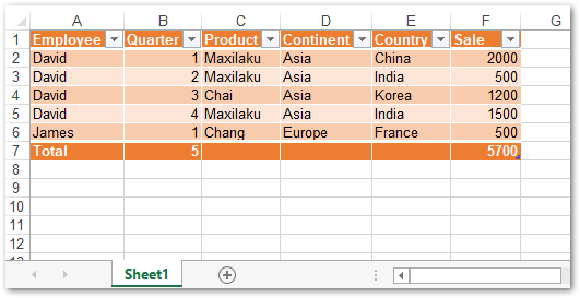 Excel处理开发工具Aspose.Cells功能演示：使用 .NET 在 Linux 上创建或编辑 Excel 文件