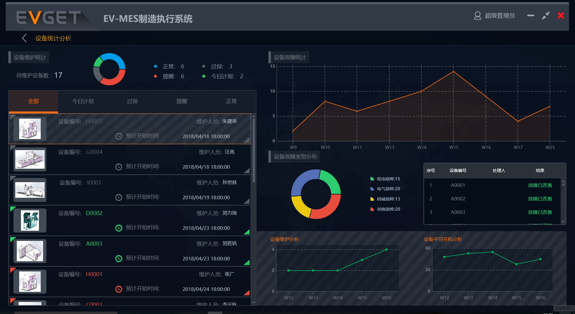 MES系统生产监视：让您对企业生产了如指掌！