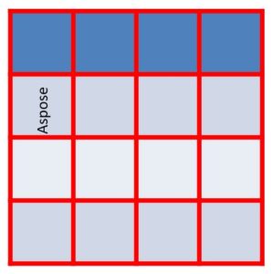 PPT处理控件Aspose.Slides功能演示：使用 C++ 在 PowerPoint 中创建和操作表格