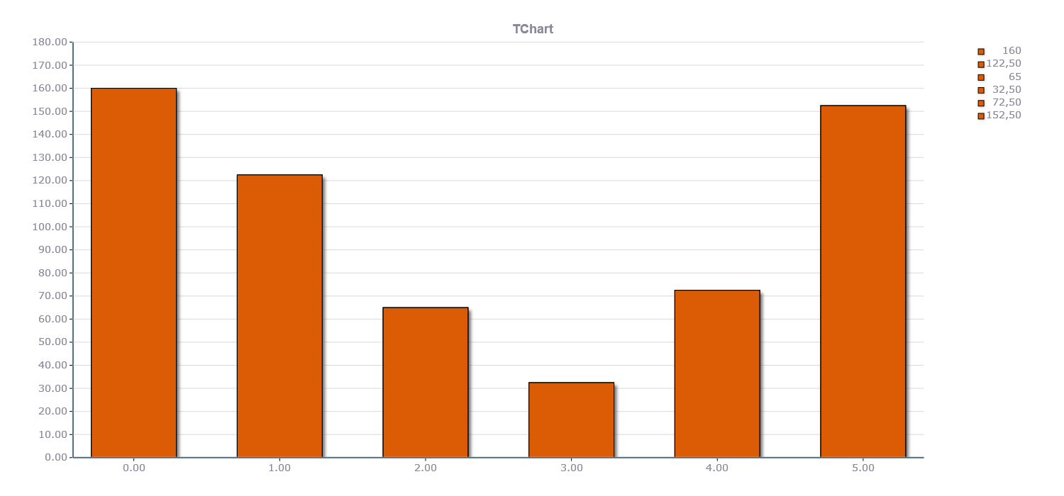 用于RAD Studio的TeeChart，导出选项为HTML5和Javascript