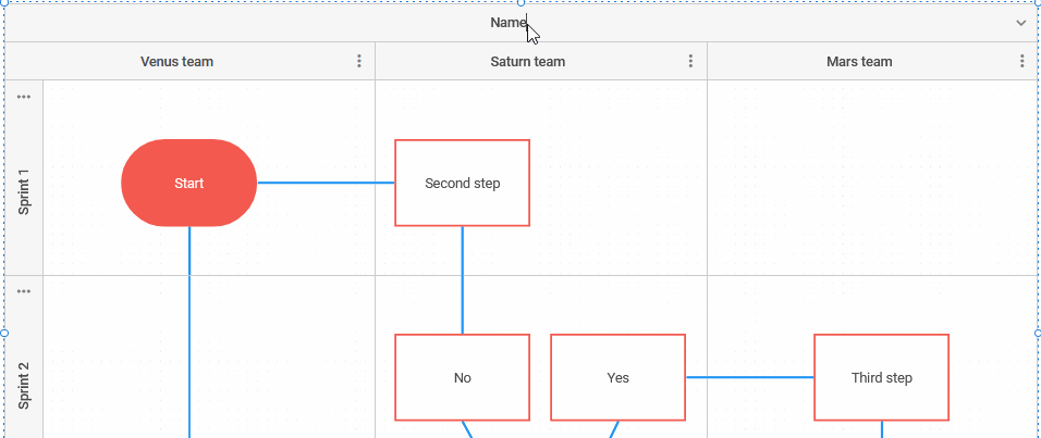 DHTMLX JavaScript绘制泳道图的实现方法与效果