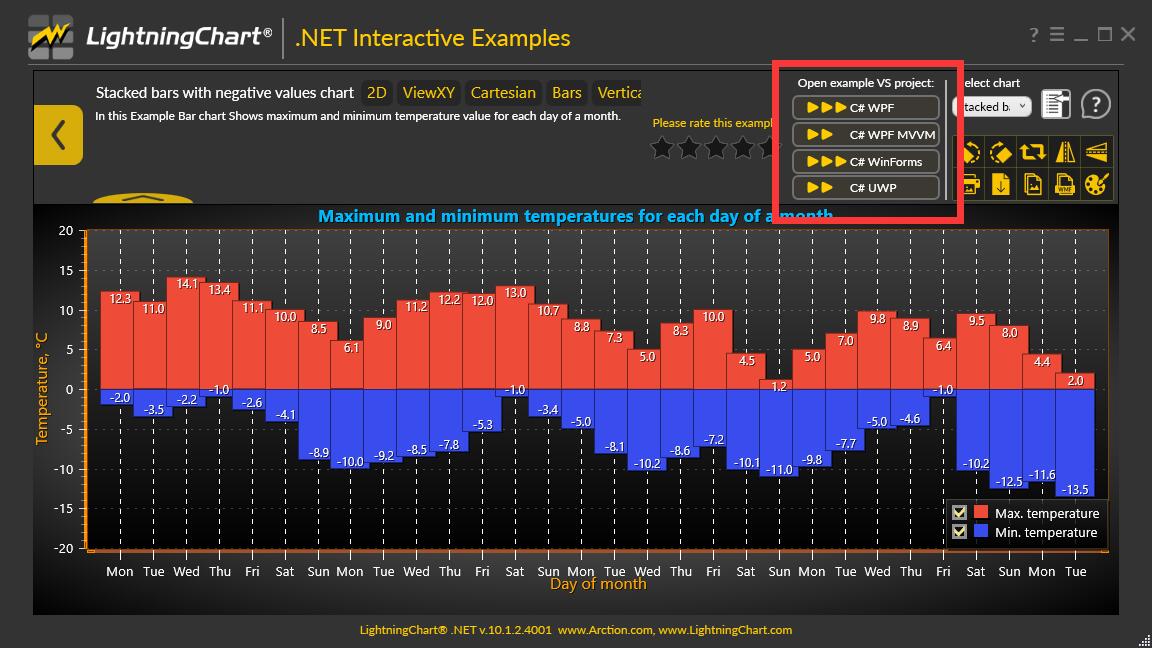 LightningChart.NET本地开发及样例中心、程序集获得方法分享