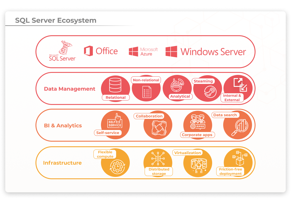 SQL SERVER各版本区别是什么？从初代到2021版本发展史分享