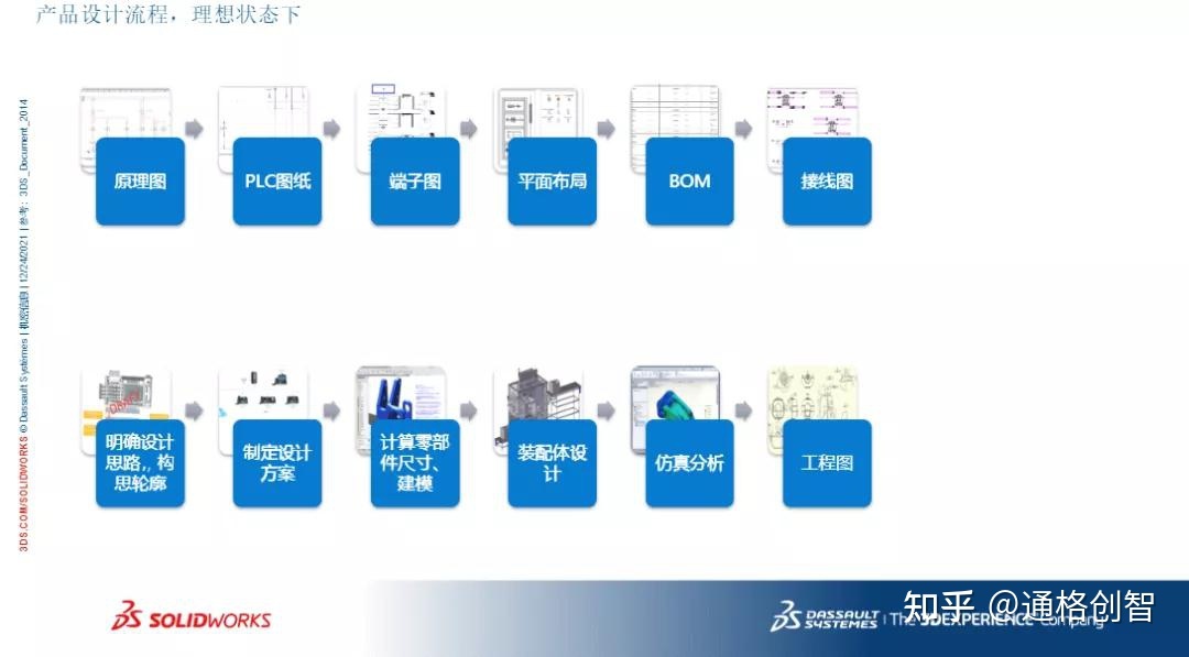 SolidWorks Electrical机电协同价值：助力电气工程师与机械工程师协同工作