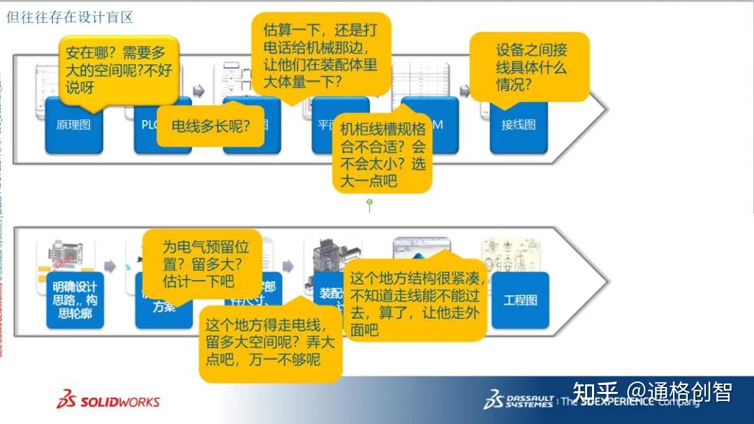 SolidWorks Electrical机电协同价值：助力电气工程师与机械工程师协同工作