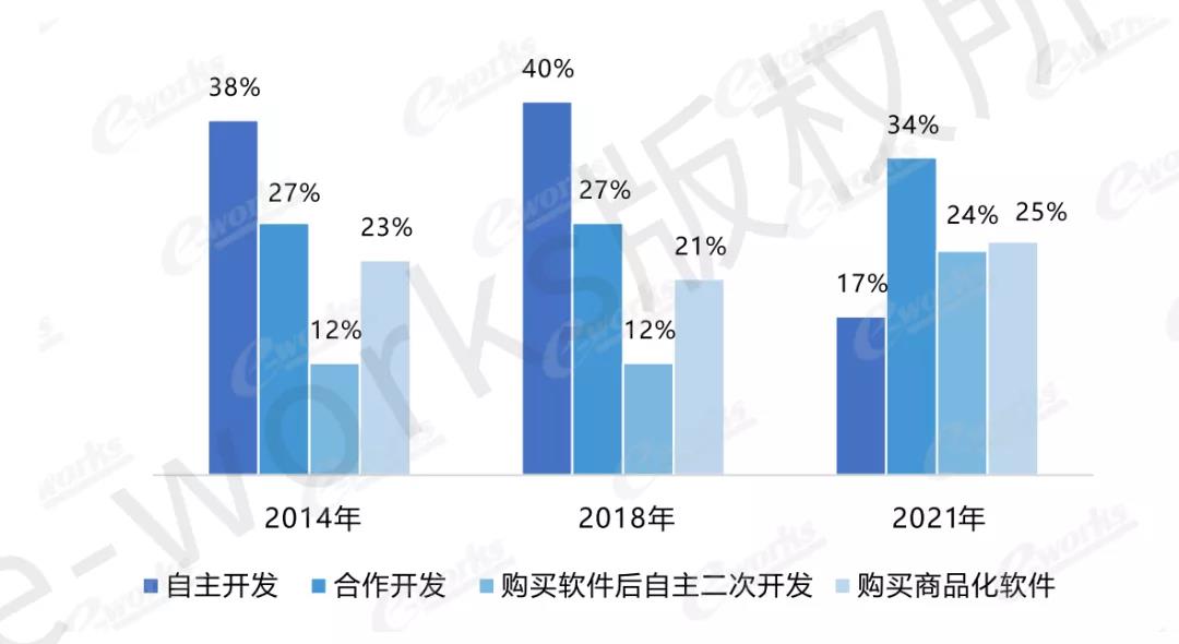 负重前行？离散制造业MES/MOM商业模式如何破局？